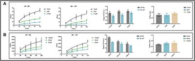 Differences in tissue distribution ability of evodiamine and dehydroevodiamine are due to the dihedral angle of the molecule stereo-structure